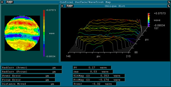 Zygo MicroLUPI Advanced Micro-Optics Metrology System