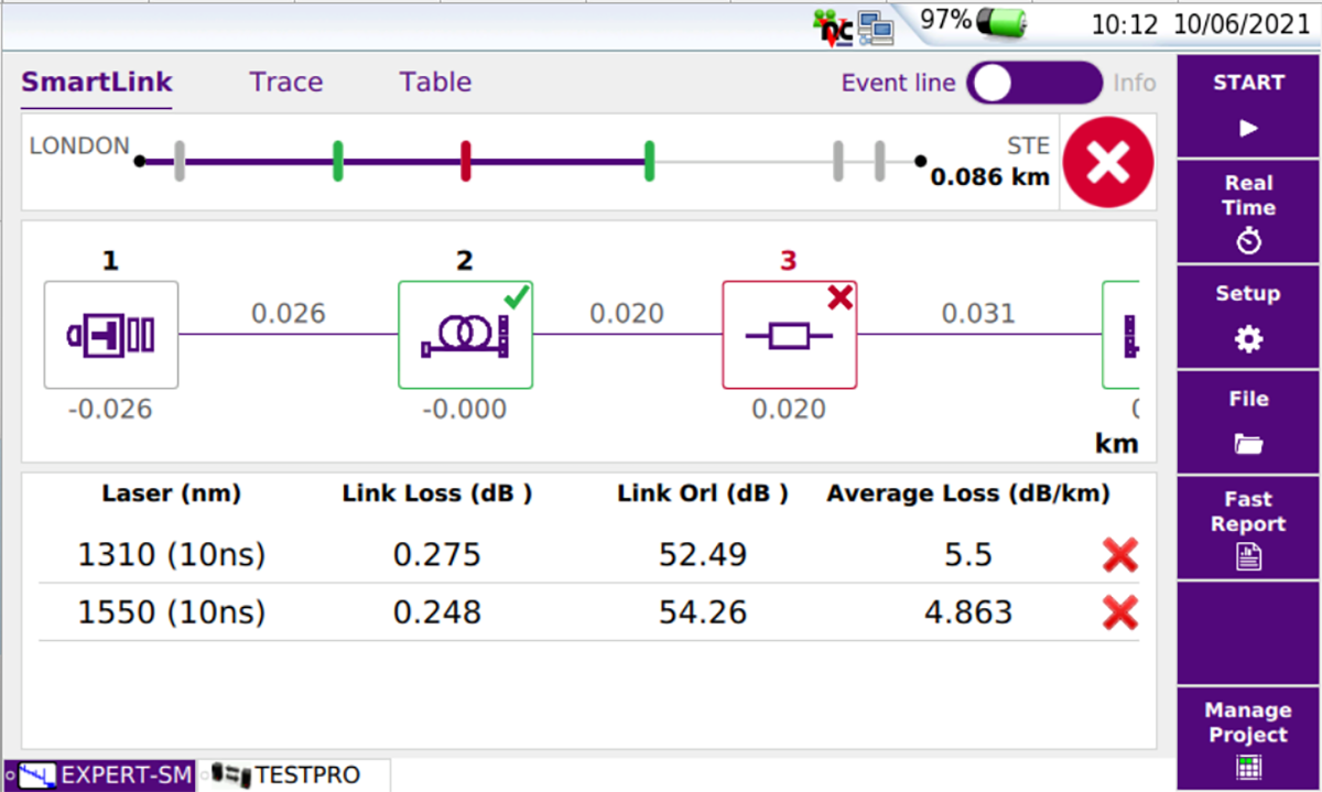 Service-IQ Device Management Analytics - Device Trends & Compatibility  Intelligence for MNOs