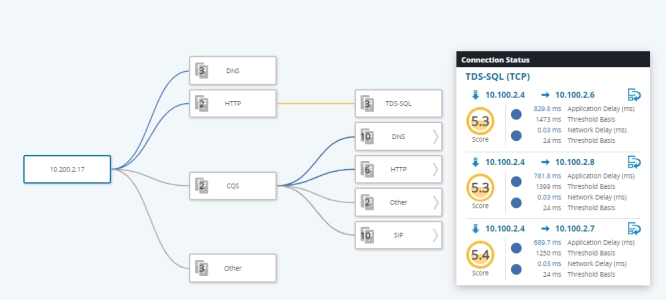 On-Demand Multi-Tier Application Intelligence On-Demand Multi-Tier Application Intelligence