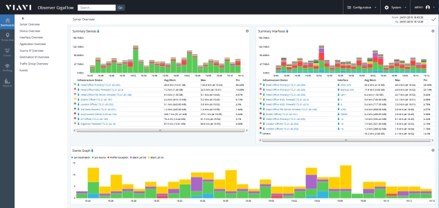 GigaFlow Summary Dashboard GigaFlow Summary Dashboard