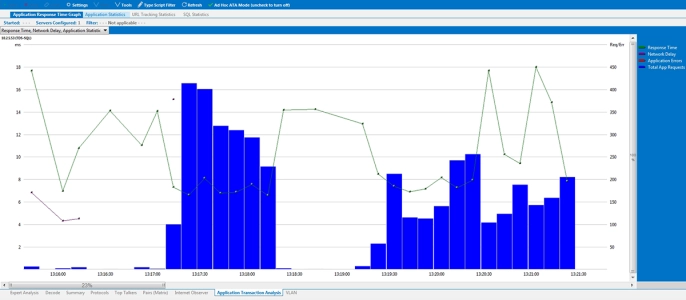 Application Performance Application Performance