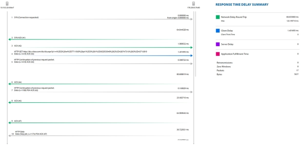 Conversation Analytics Conversation Analytics
