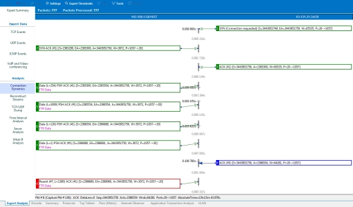 Troubleshooting Troubleshooting