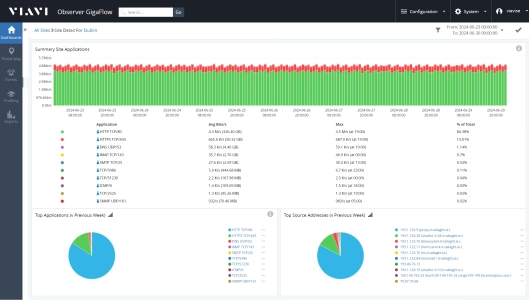 Device-Based and Site-Based Workflows Device-Based and Site-Based Workflows
