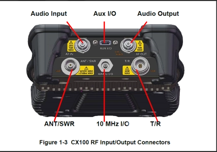 CX100 ComXpert Handheld Communications Service Monitor CX100 ComXpert Handheld Communications Service Monitor