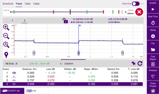 SLM Trace View SLM Trace View