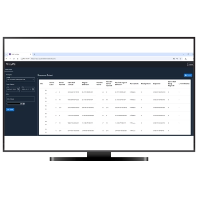 VIAVI Insights VIAVI Insights