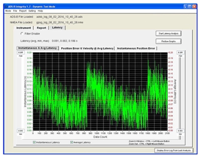 ADS-B INTEGRITY™ Test Application ADS-B INTEGRITY™ Test Application