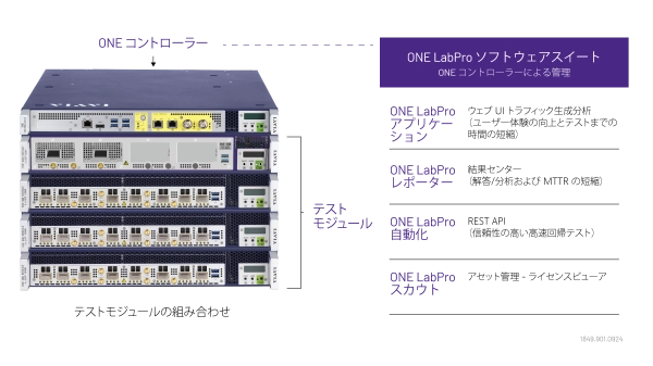 ONE LabPro Software Suite - 汎用性と柔軟性を最大化 ONE LabPro Software Suite - 汎用性と柔軟性を最大化