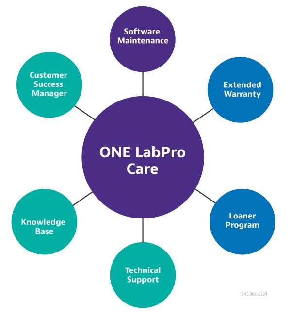 ONE LabPro Care ONE LabPro Care