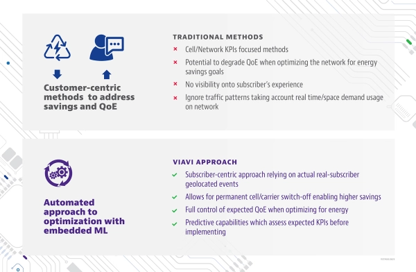 VIAVI New Approach Using Location Intelligence VIAVI New Approach Using Location Intelligence
