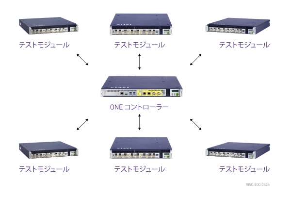 ONE LabPro スター型トポロジーでのサービス展開 Star Topology Deployment