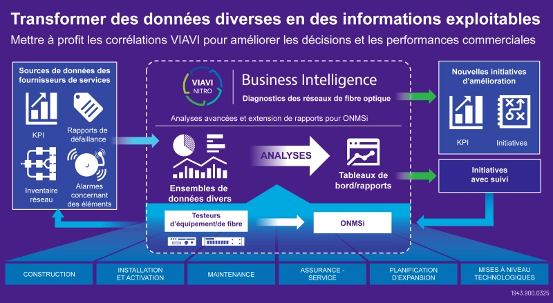 Nitro - Transform Diverse Test Data into Actionable Insight Nitro - Transform Diverse Test Data into Actionable Insight