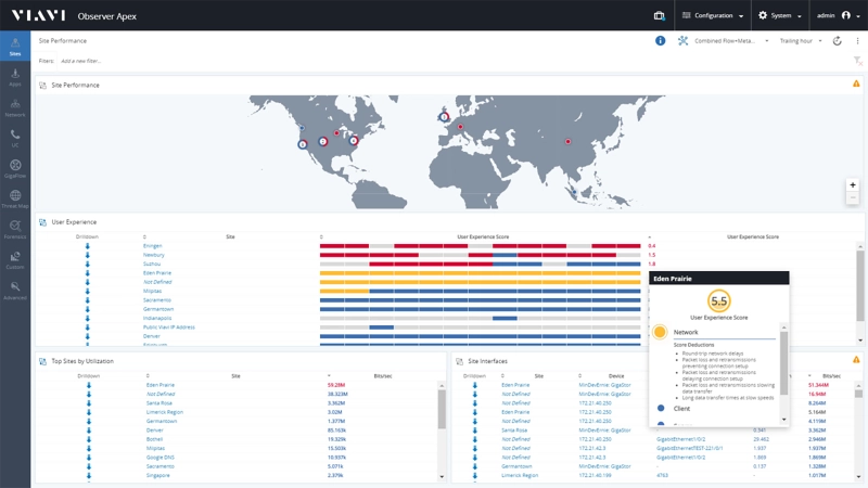 Observer Apex Dashboard Observer Apex Dashboard