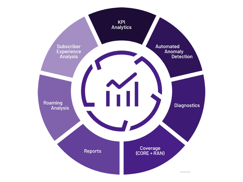NITRO Core Applications NITRO Core Applications