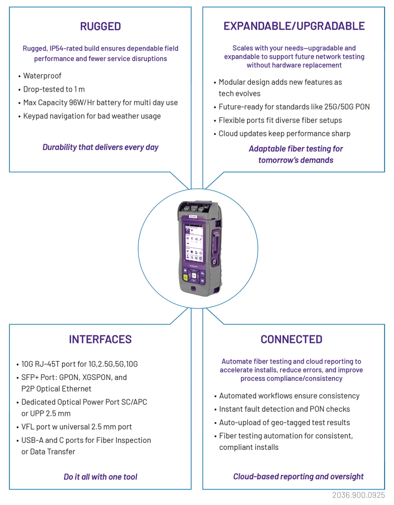 OneExpert Fiber (ONX-700) OneExpert Fiber (ONX-700)