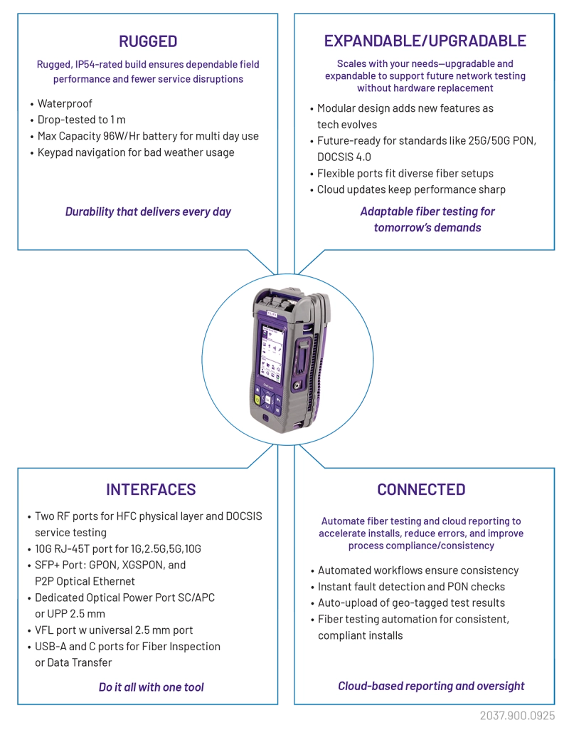 OneExpert HFC OneExpert HFC