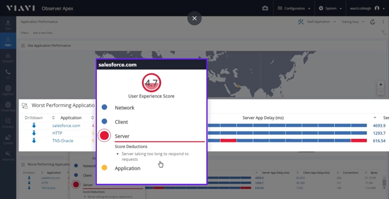 User Experience User Experience