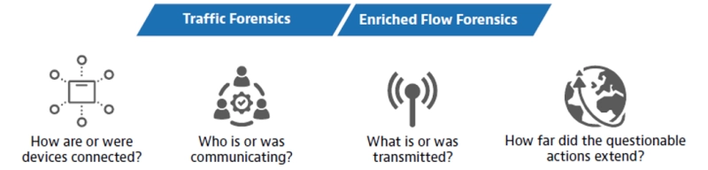 Threat Forensics Threat Forensics