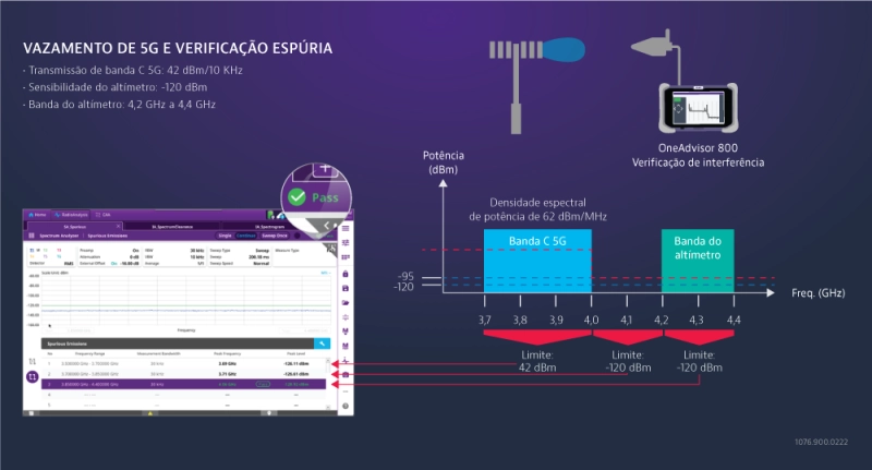 airlines and 5G network testing and adjusting on RADALT systems airlines and 5G network testing and adjusting on RADALT systems