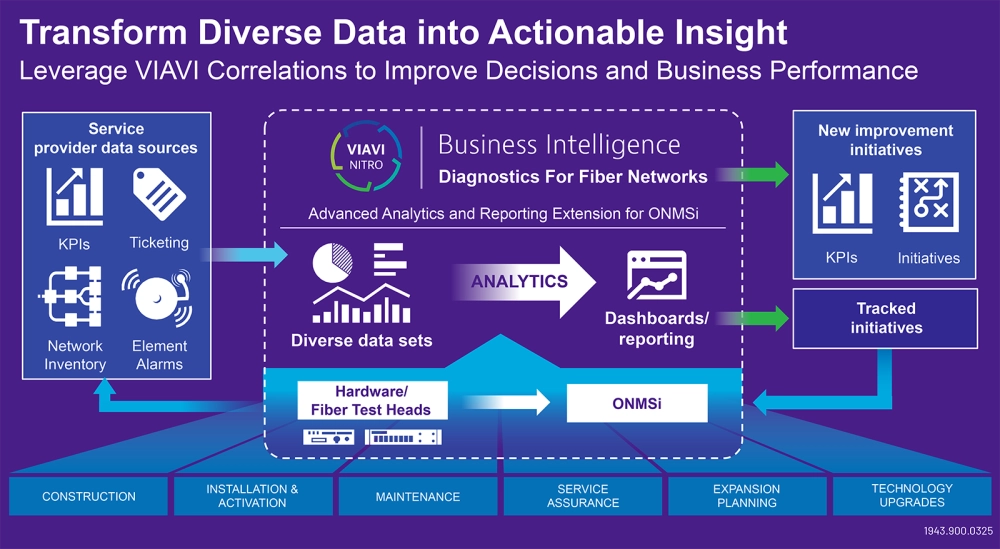 Nitro - Transform Diverse Test Data into Actionable Insight Nitro - Transform Diverse Test Data into Actionable Insight