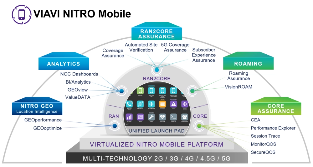 Building on the Multi-technology NITRO Building on the Multi-technology NITRO