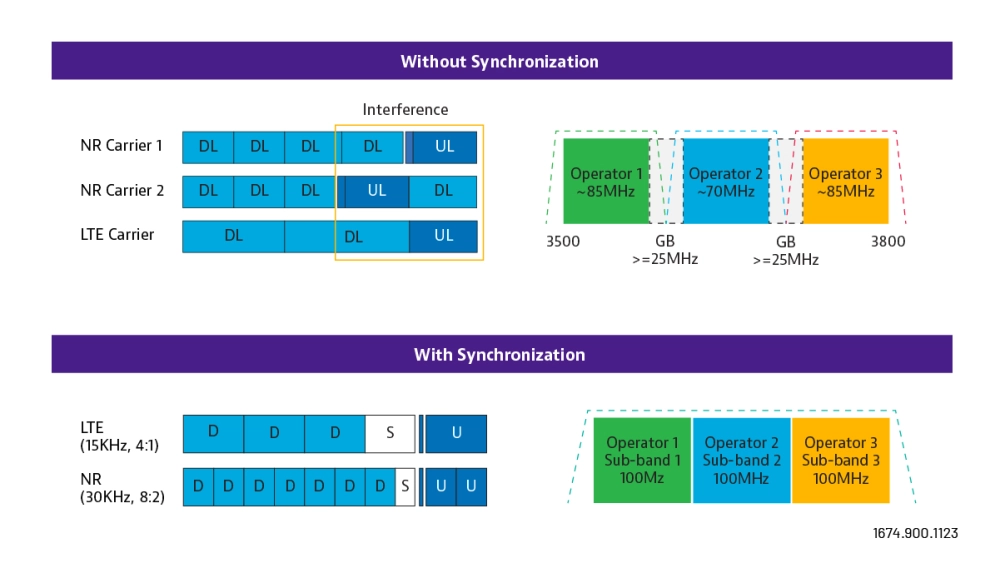 GPS based synchronization GPS based synchronization
