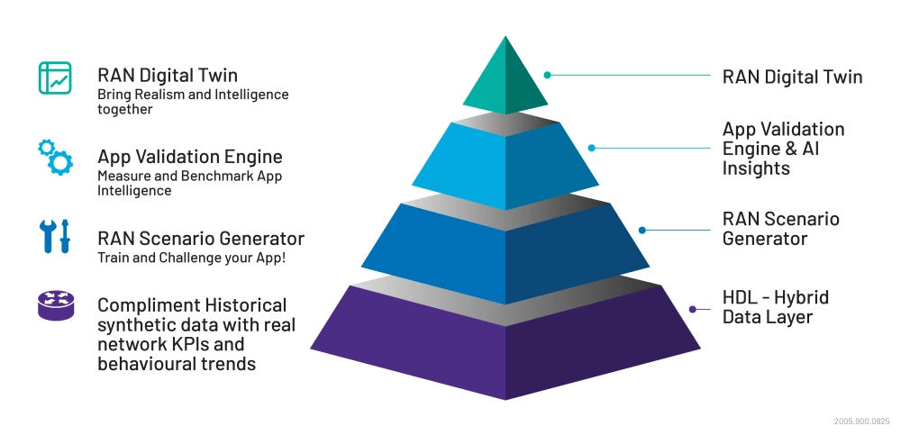 AI RSG Pyramid AI RSG Pyramid
