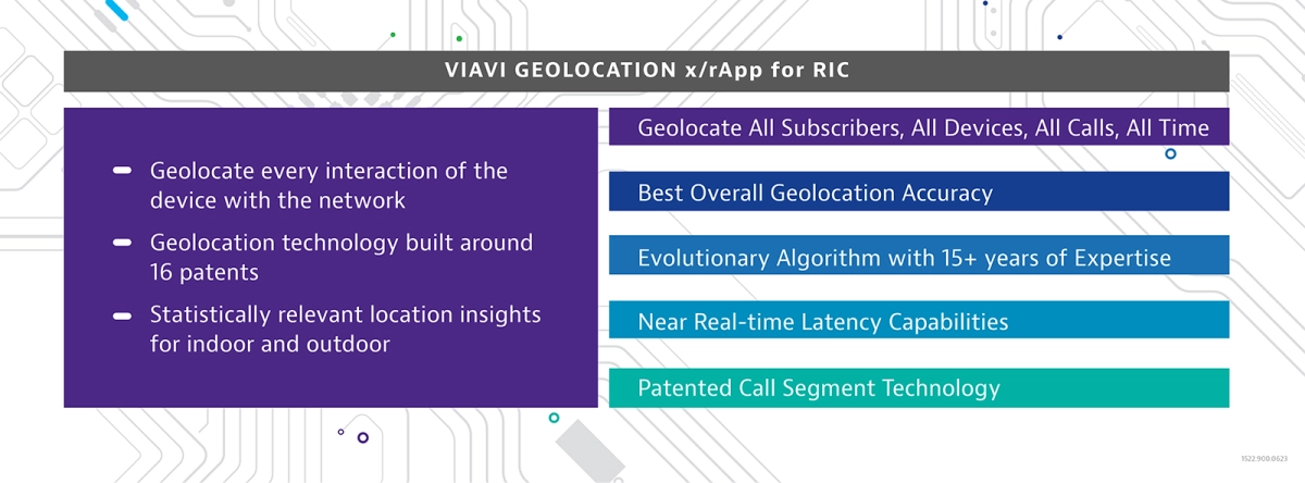 VIAVI Geolocation x/rApp for RIC VIAVI Geolocation x/rApp for RIC