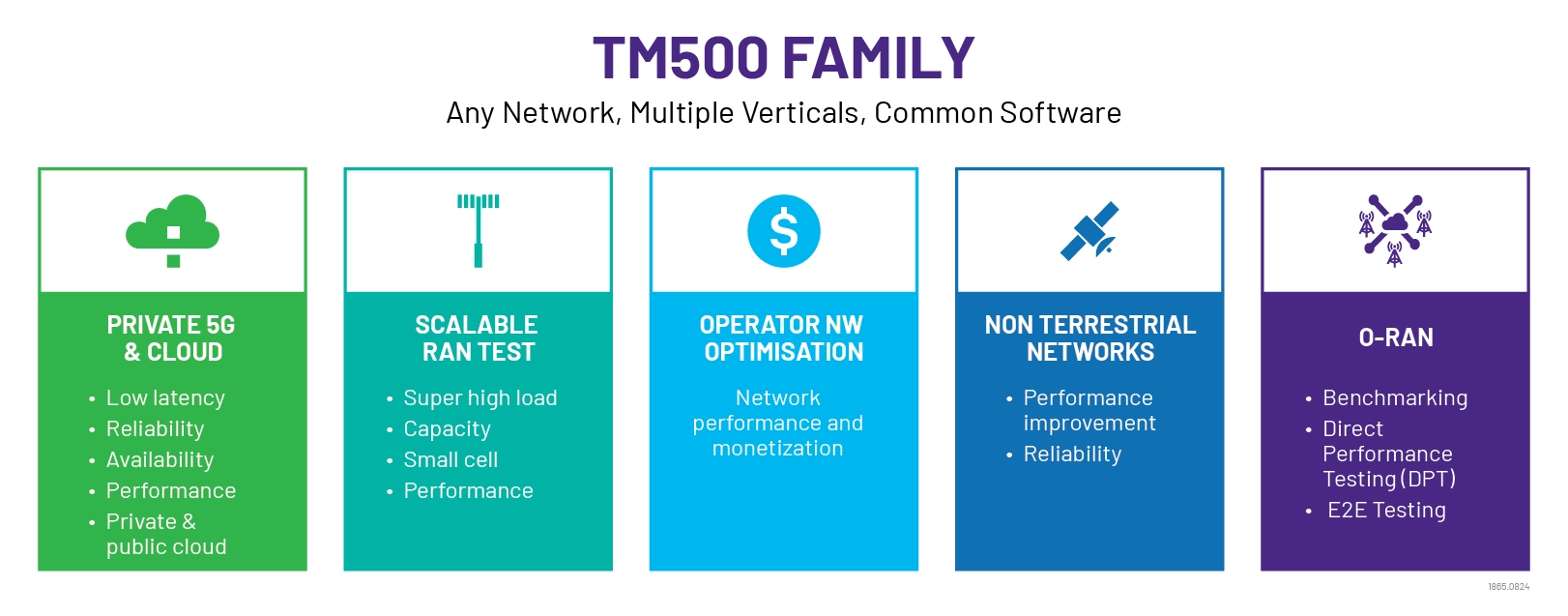 TM500 Family TM500 Family