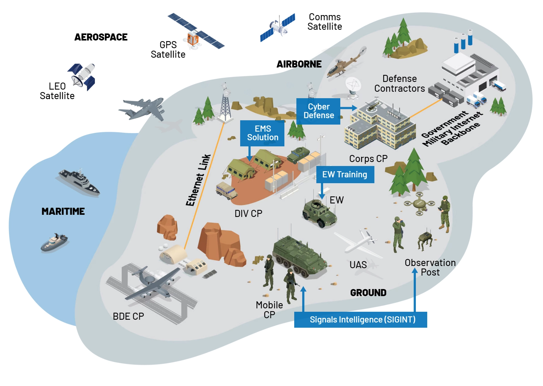 Electronic Warfare Electronic Warfare