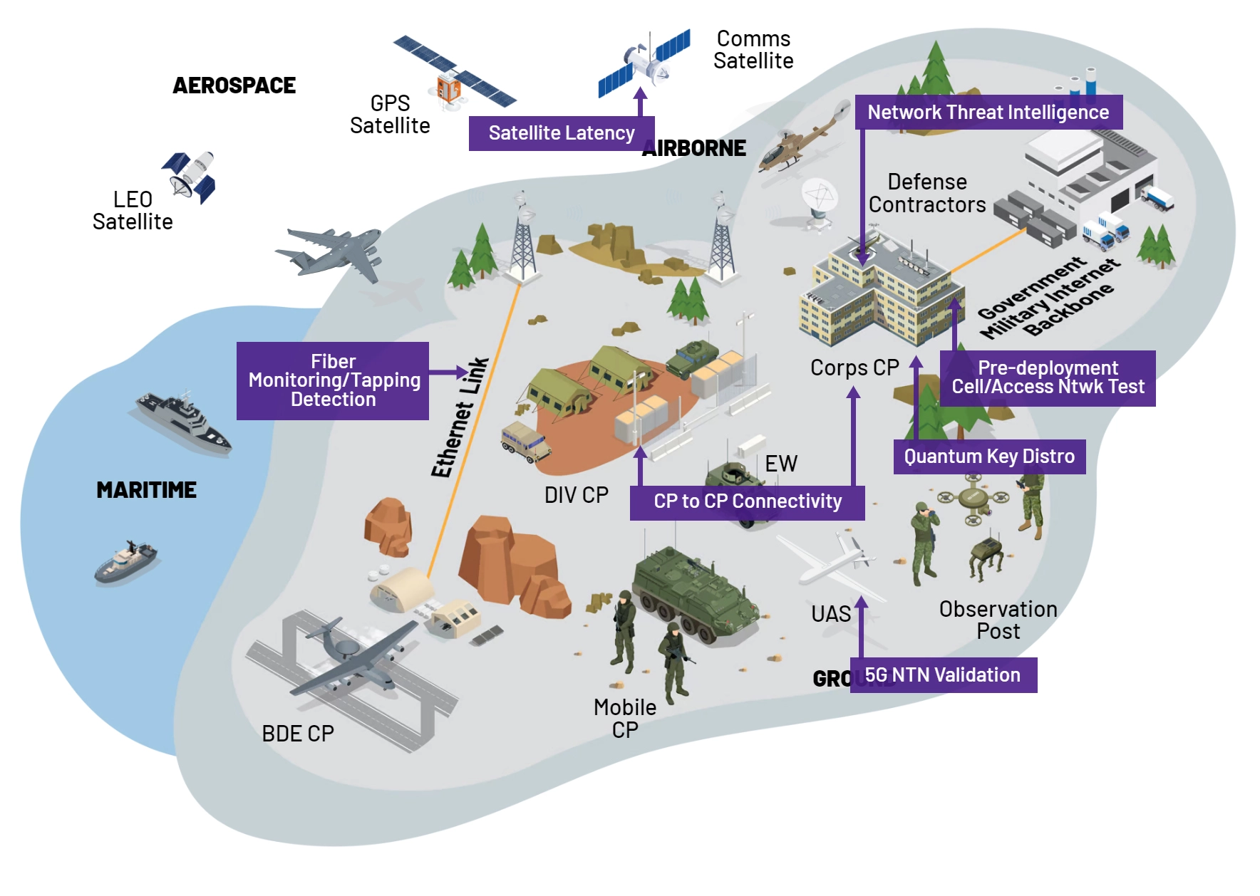 Secure and Reliable Communications Secure and Reliable Communications